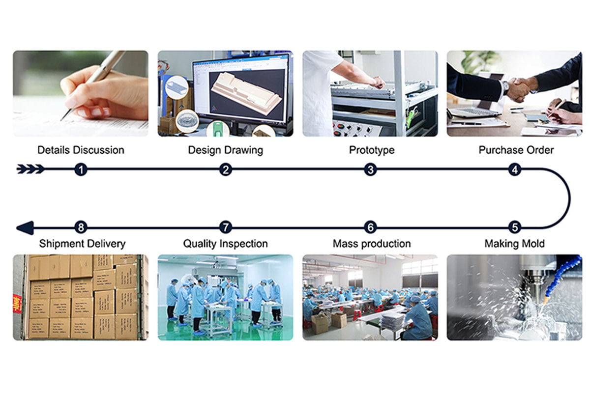 Mold Selection