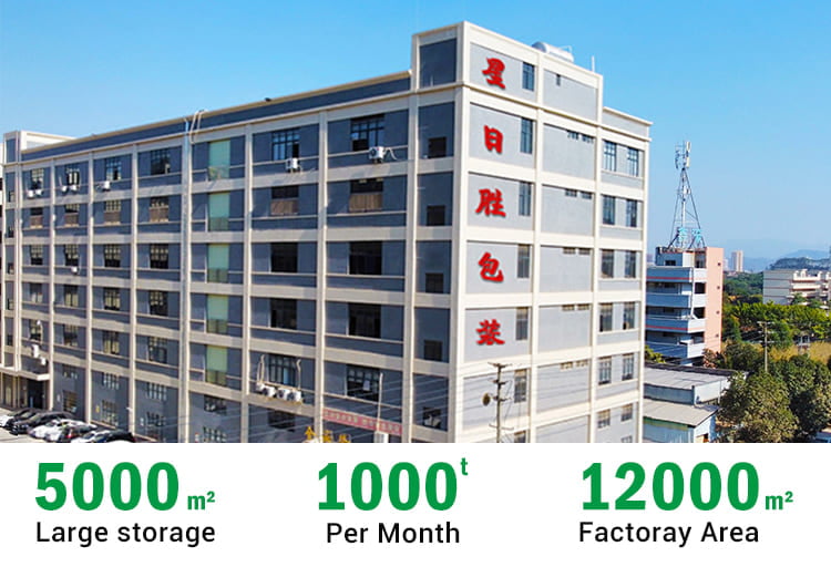 Company profile